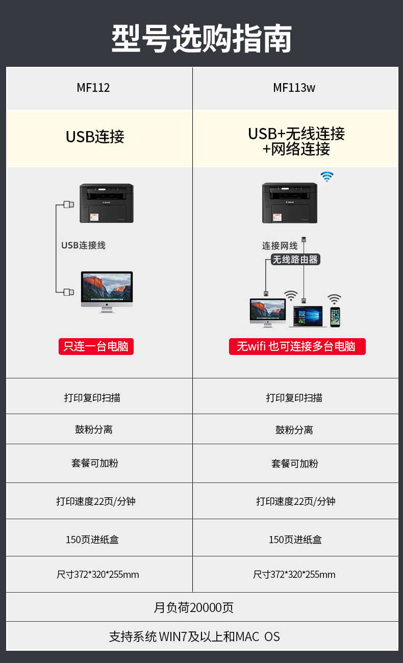 佳能MF系列一体机产品图4
