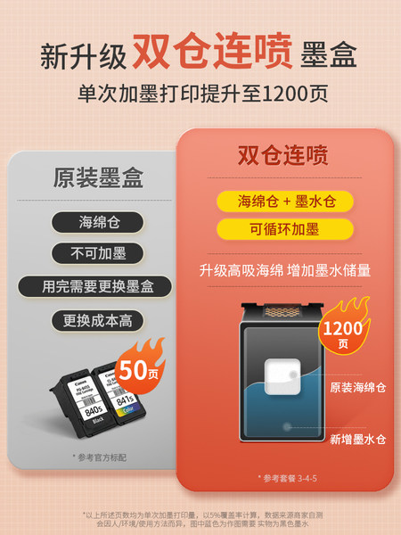 佳能PIXMA MG3680产品图2